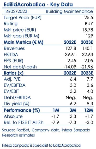 EDAC estimates