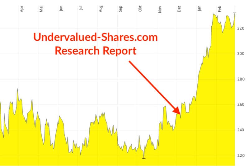 LVMH stalking Richemont – the global hunt for luxury brands - Undervalued  Shares