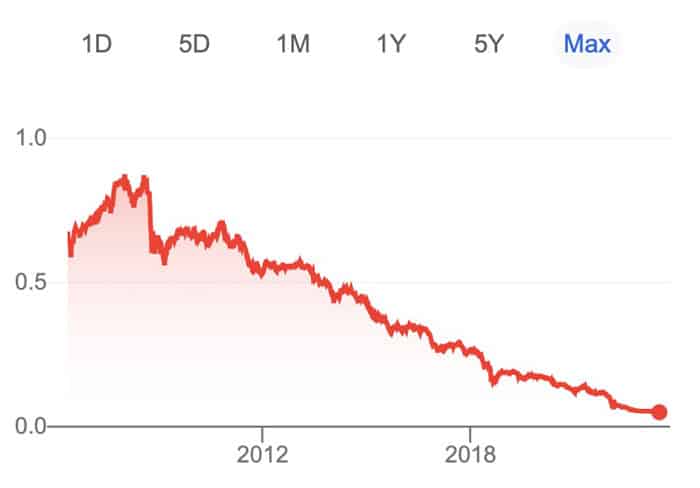 Turkish Lira