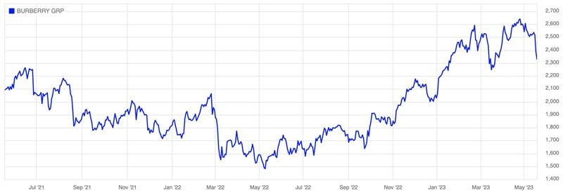 Burberry chart