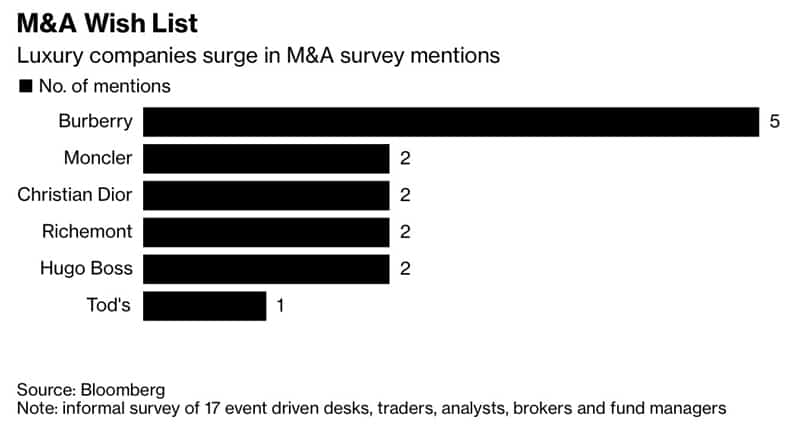 M&A wish list