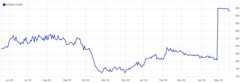 Numis chart