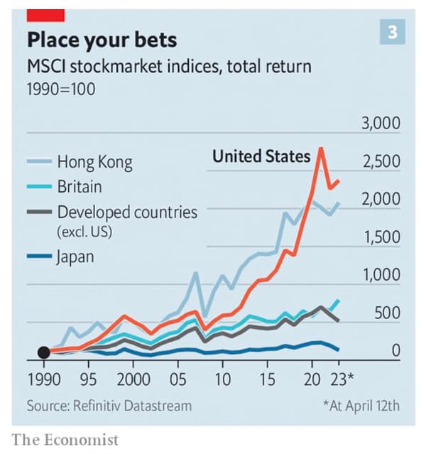 US market outperformance