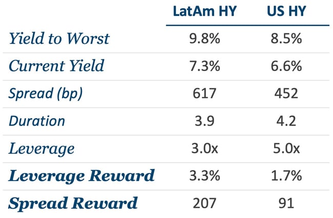 Metrics comparison