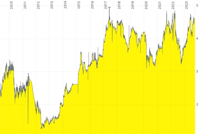 ANY Security Printing Company chart