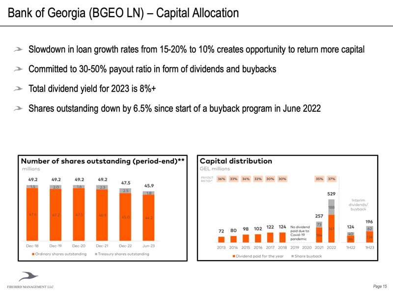 Bank of Georgia - Capital Allocation