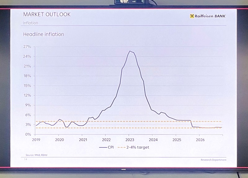 Raiffeisen slide