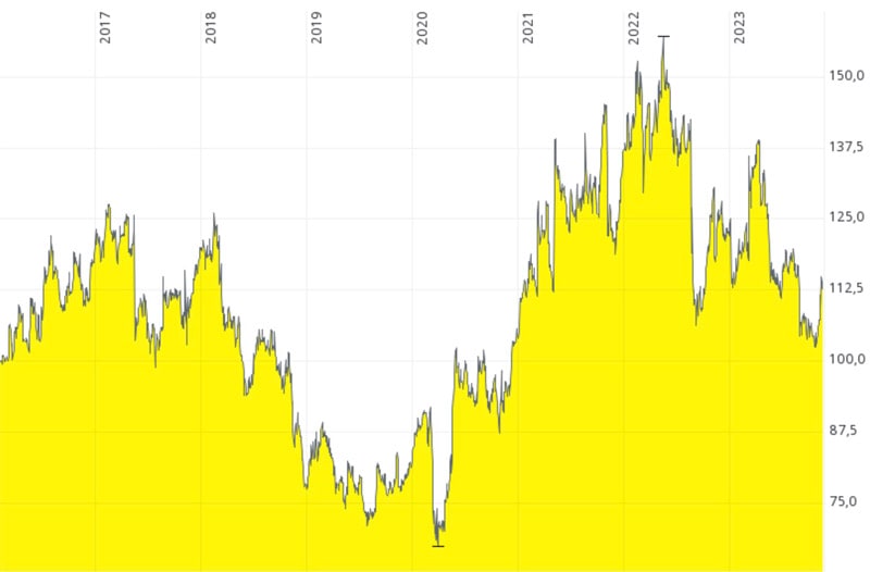 Scandinavian Tobacco chart