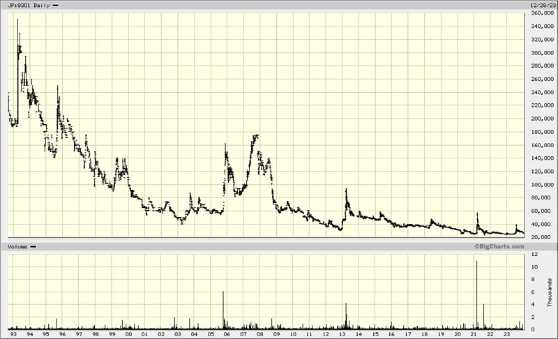 Bank of Japan chart