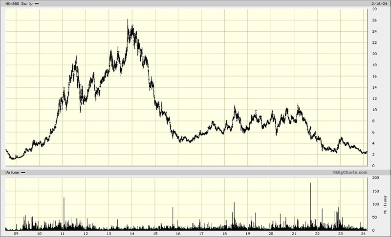 SJM Holdings