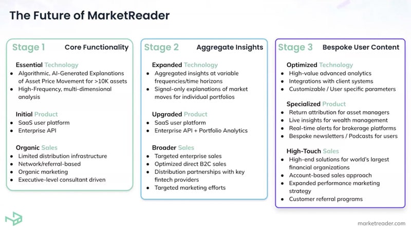 The Future of MarketReader