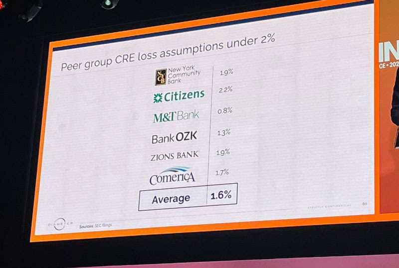 Loss rate