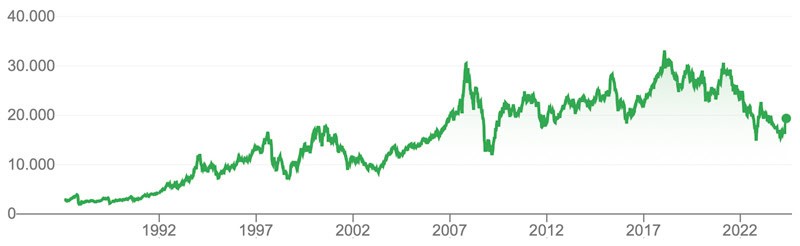 Hang Seng Index