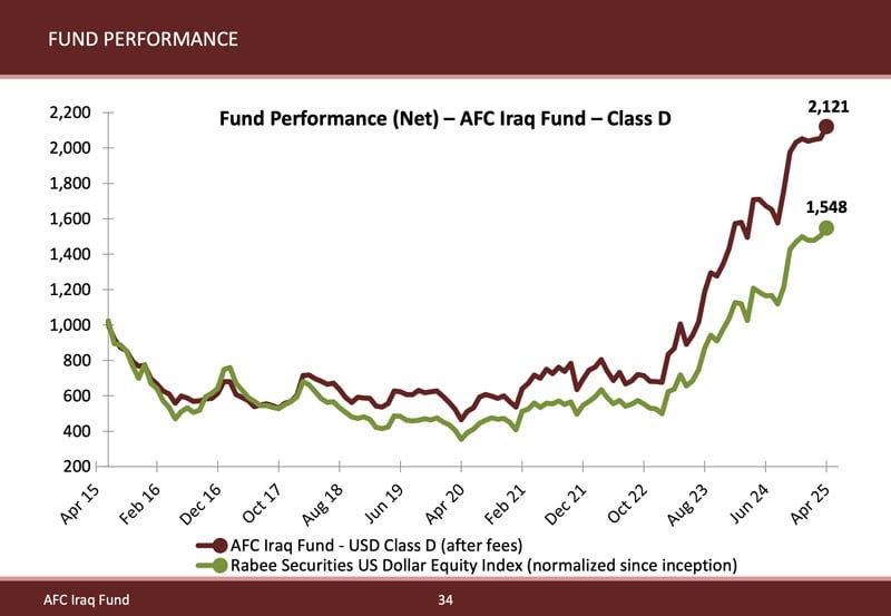AFC Iraq Fund