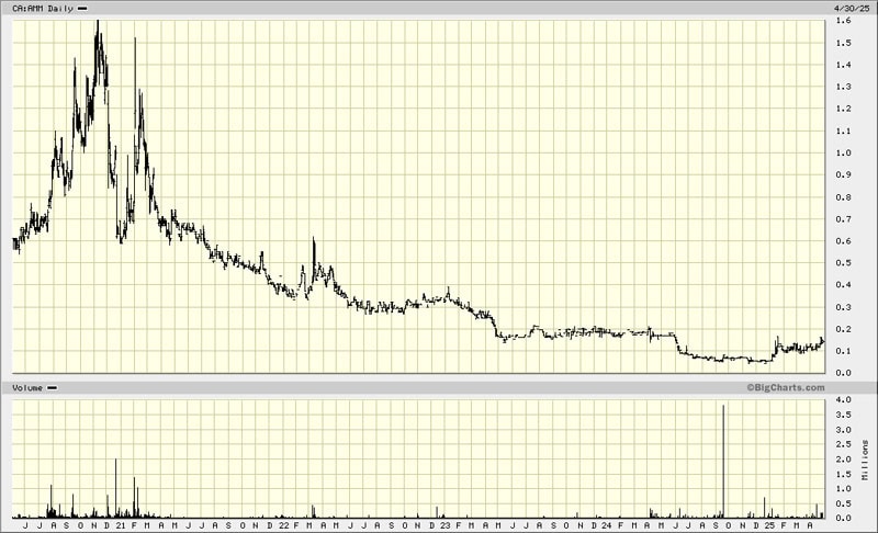 Almaden Minerals