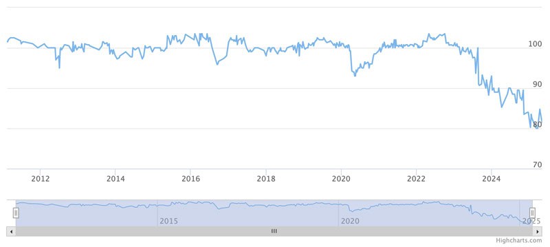 Channel Islands Property Fund