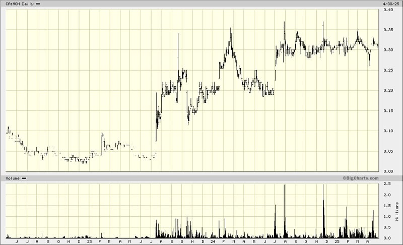 Montero Mining & Exploration