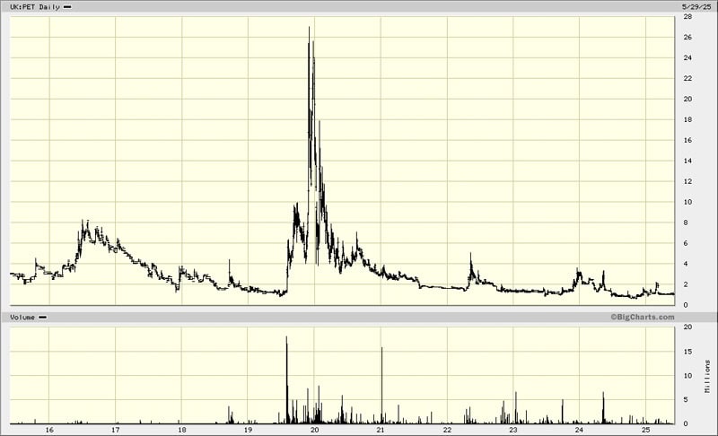 Petrel Resources