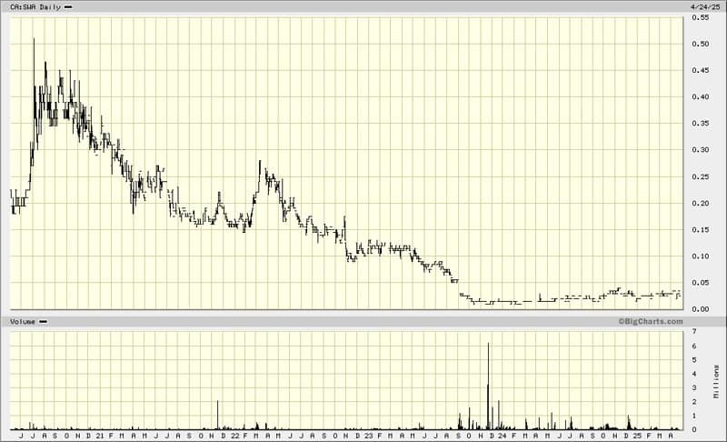 Sarama Resources