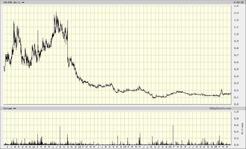 Silver Bull Resources