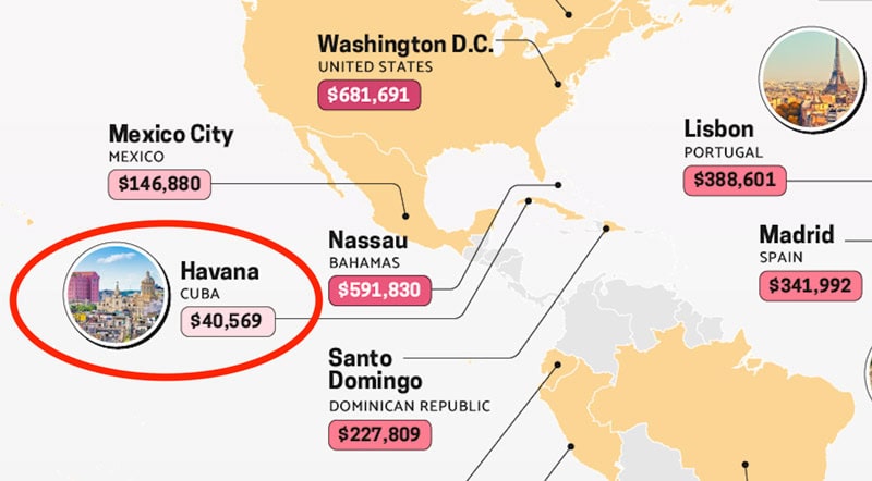 Cuba house prices