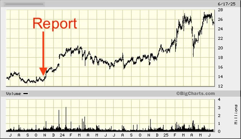 Raiffeisen Bank International
