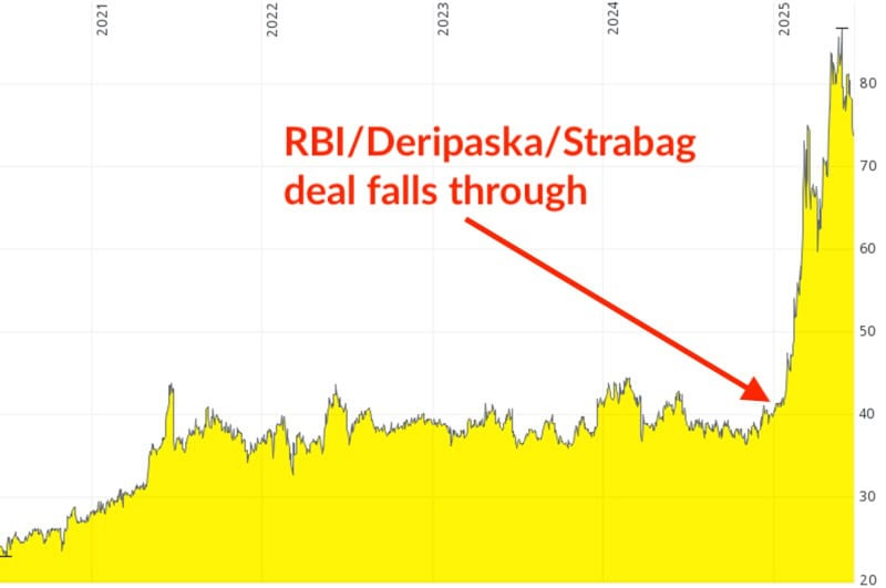 Strabag