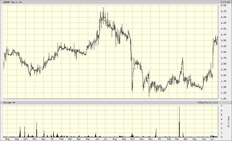 Gold Reserve Limited