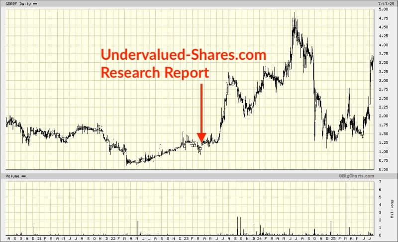 Gold Reserve Limited