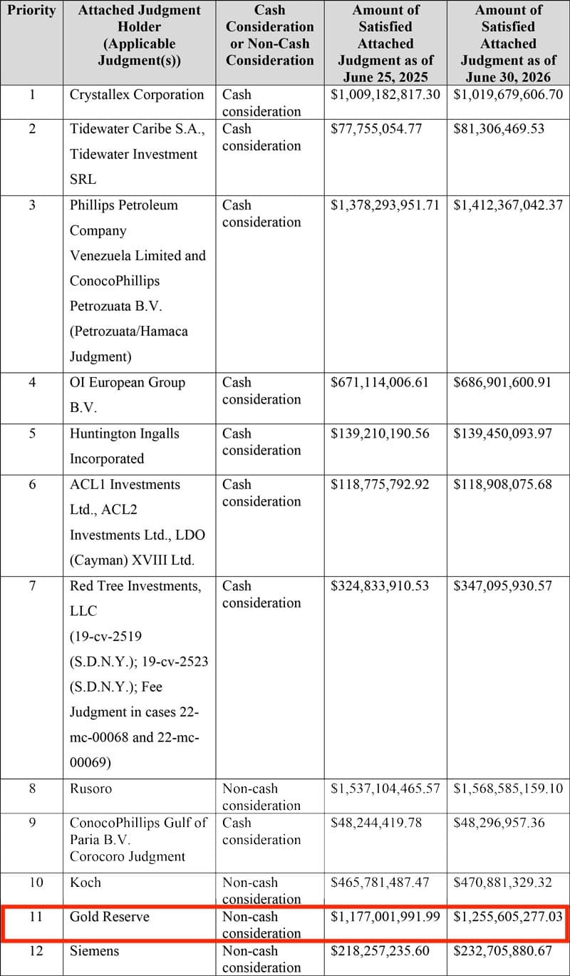 Source: Court documents