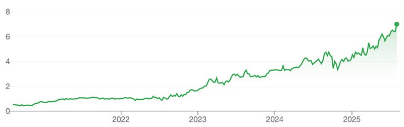 Bank of Cyprus Holding