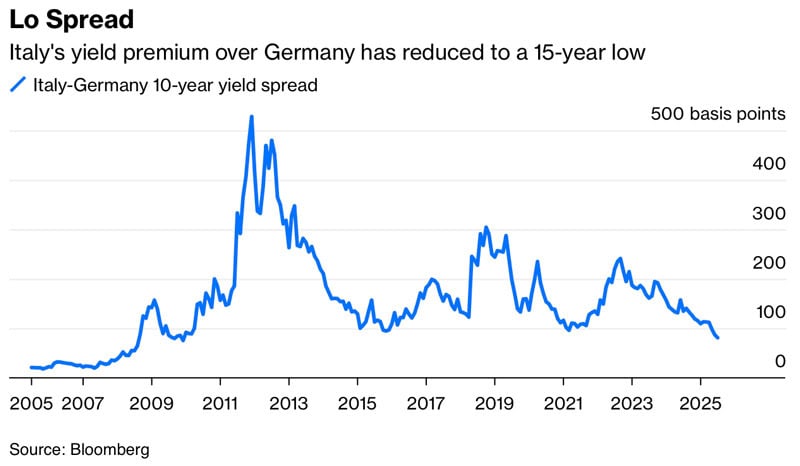 Lo Spread