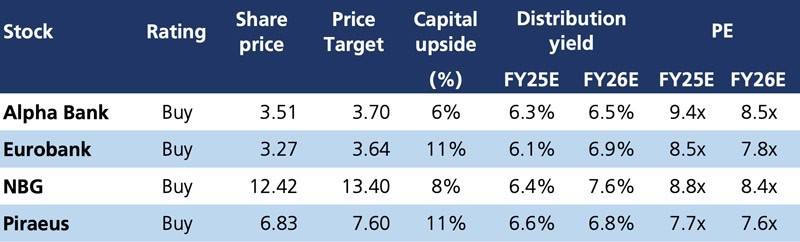 UBS banks