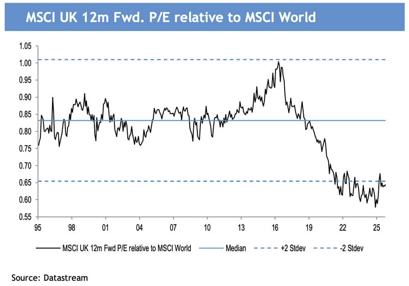 MSCI UK