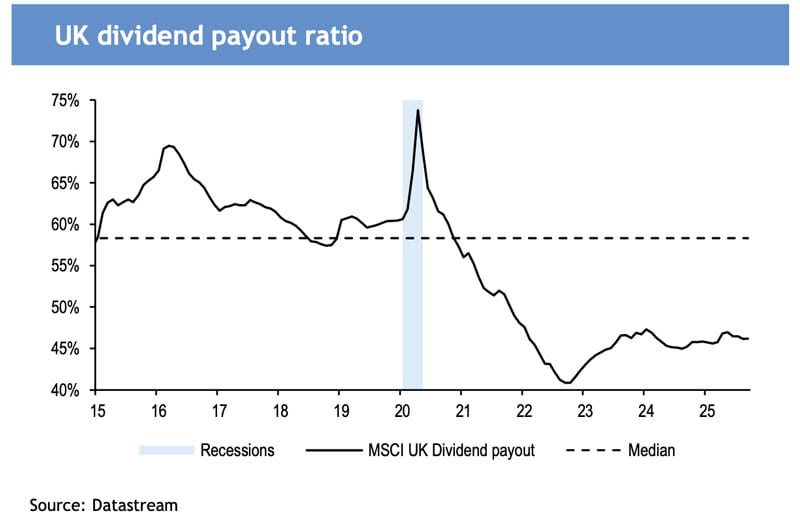 UK dividend payout ratio