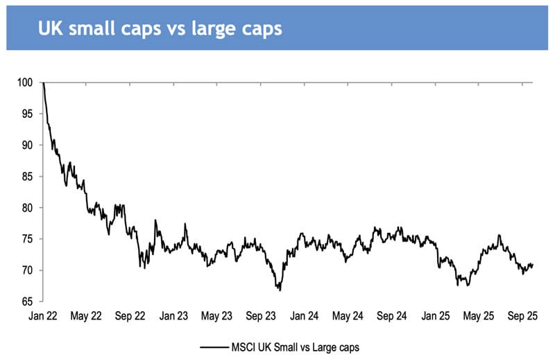 UK small caps vs large caps
