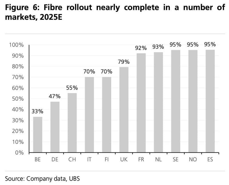 Fibre rollout