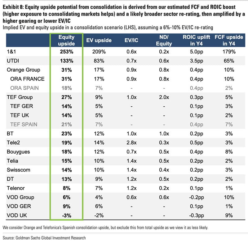 Goldman Sachs winners