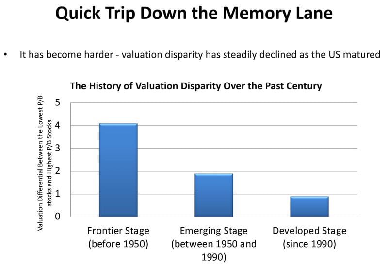 The history of valuation disparity