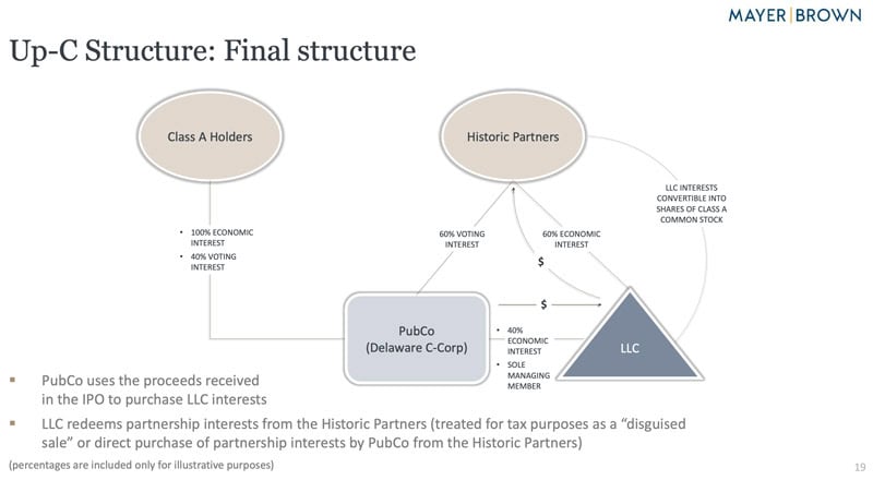 Up-C structure