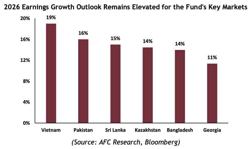 2026 Earnings Growth Outlook