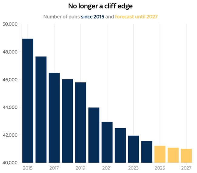No longer a cliff edge