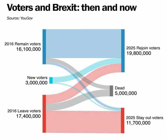 Voters and Brexit