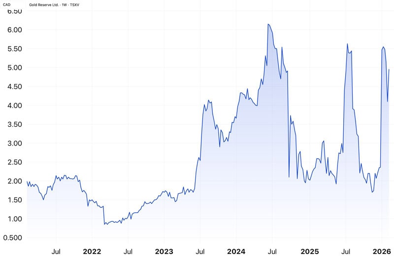 Gold Reserve