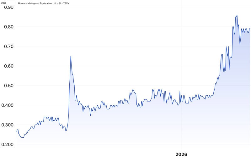 Montero Mining & Exploration