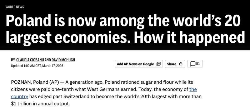 Poland among 20 largest economies