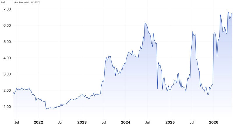 Gold Reserve Limited