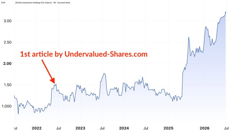 ZCCM Investments Holdings